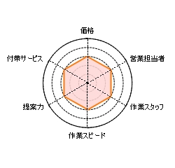 日通,日本通運引,引越し,安い,評判,口コミ